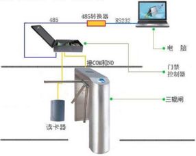 華北工控高品質工控機，為五星級景區閘機系統注入可靠“芯”動力