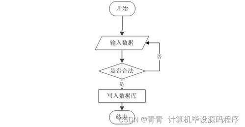 Java企業人事管理系統 畢業設計、程序開發與部署指南——兼論工業控制計算機及系統銷售
