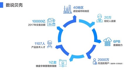 貝殼找房送福利!有蘇寧員工當(dāng)場說要買房,原因竟是